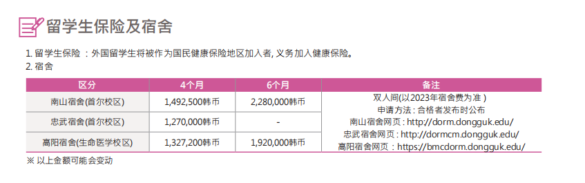 山东女子学院韩国留学预科班东国大学住宿费