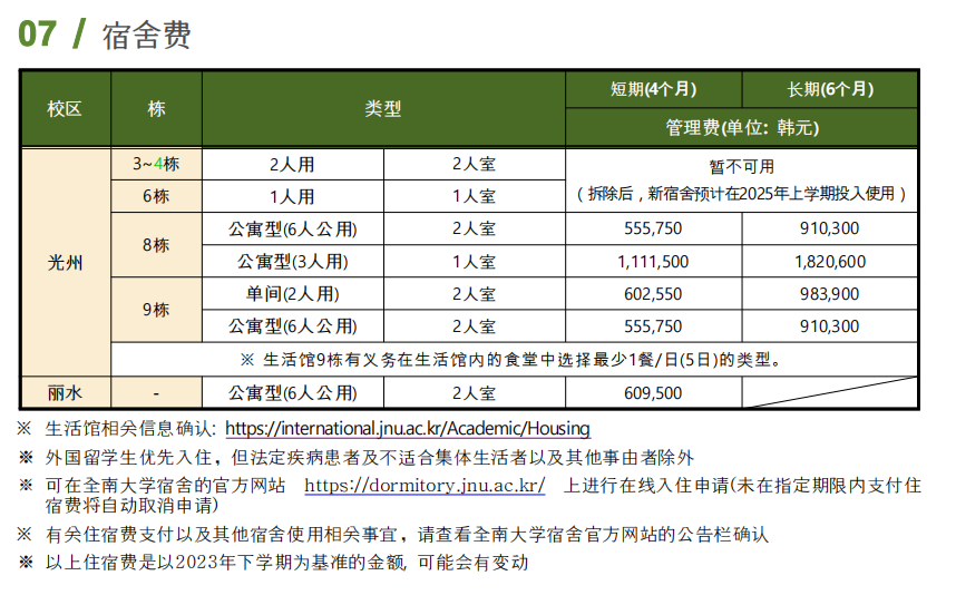 山东女子学院韩国留学预科班全南宿舍费