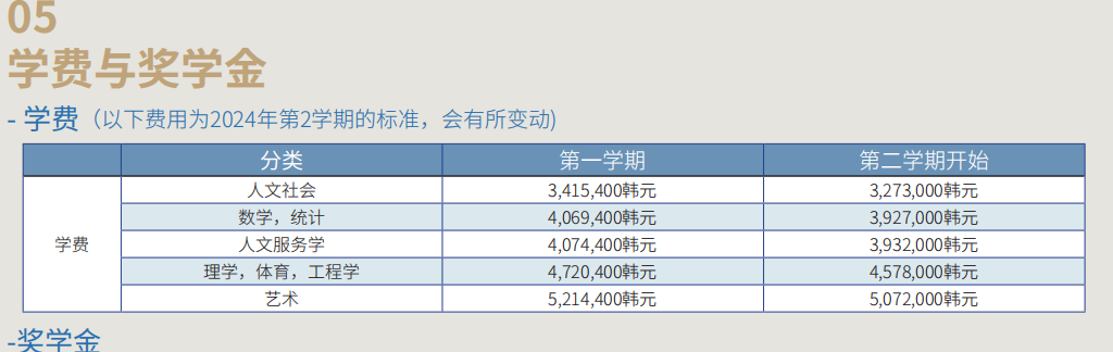 山东女子学院韩国留学预科班岭南大学学费