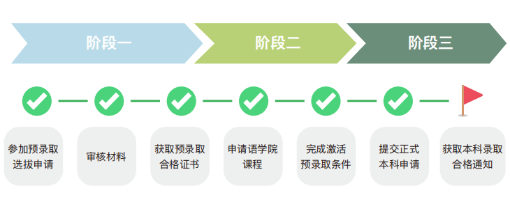 韩国东国大学高中直升本科  无语言预录取本科入学指南(图3) image.png