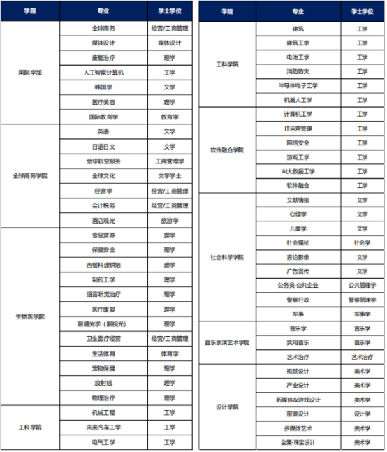 韩国留学丨韩国大邱加图立大学高中起点韩语授课本科招生介绍(图2) image.png