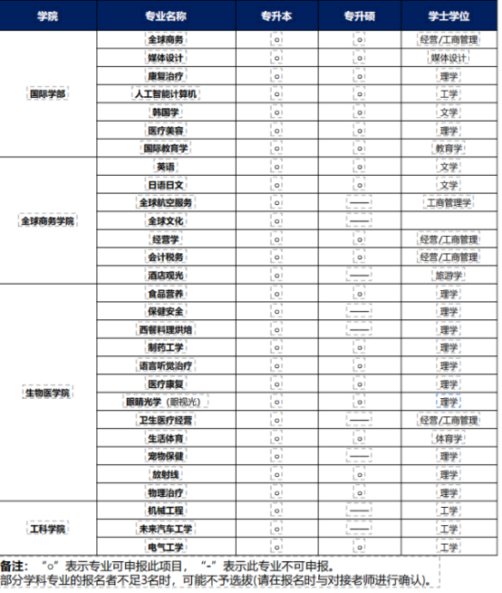 韩国留学丨韩国大邱加图立大学专科升学招生介绍(图2) image.png