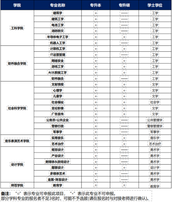 韩国留学丨韩国大邱加图立大学专科升学招生介绍(图3) image.png