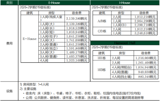 韩国留学丨韩国QS504梨花女子大学韩语授课硕博招生介绍(图7) image.png