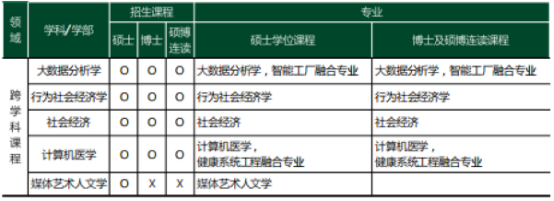 韩国留学丨韩国QS504梨花女子大学韩语授课硕博招生介绍(图6) image.png