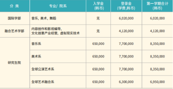 韩国留学丨韩国秋溪艺术大学本科招生介绍(图2) image.png