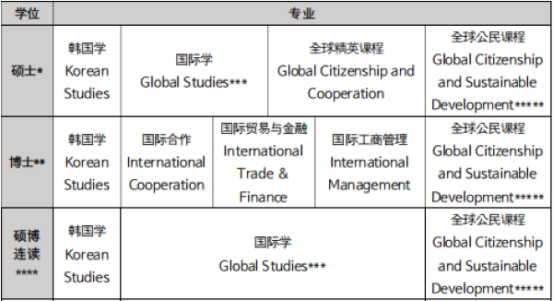 韩国延世大学国际学研究生院招生介绍(图2) image.png