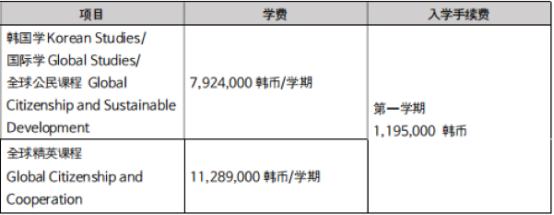 韩国延世大学国际学研究生院招生介绍(图3) image.png