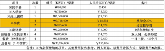 韩国大邱大学双语授课博士专业—教育学(图2) image.png