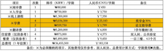 韩国大邱大学双语授课博士专业—机械工学(图2) image.png