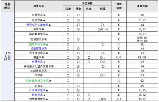 韩国留学丨韩国国立全北大学大学院招生介绍(图2) image.png
