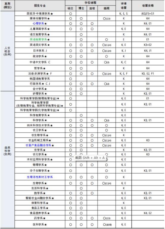 韩国留学丨韩国国立全北大学大学院招生介绍(图3) image.png
