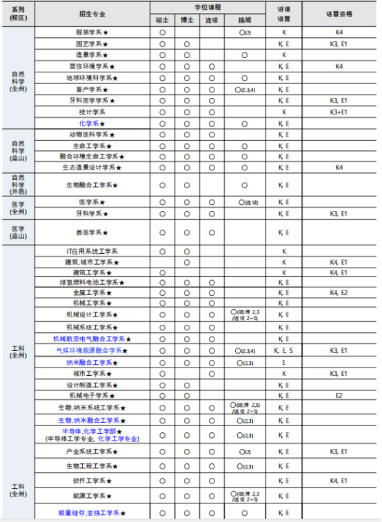 韩国留学丨韩国国立全北大学大学院招生介绍(图4) image.png