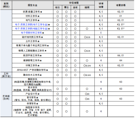韩国留学丨韩国国立全北大学大学院招生介绍(图5) image.png