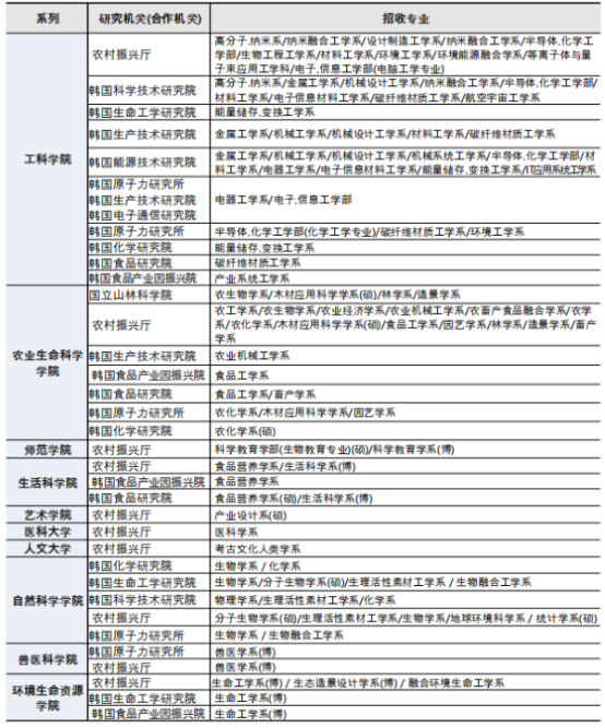 韩国留学丨韩国国立全北大学大学院招生介绍(图6) image.png