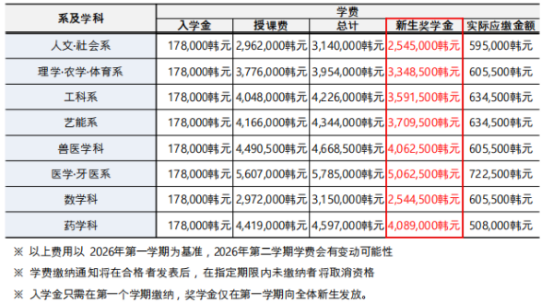 韩国留学丨韩国国立全北大学大学院招生介绍(图7) image.png