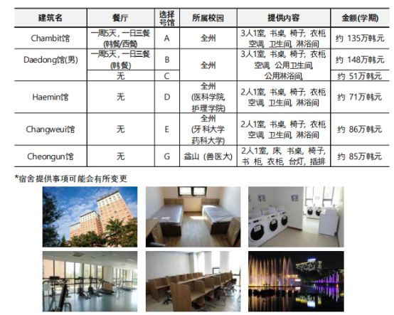 韩国留学丨韩国国立全北大学大学院招生介绍(图8) image.png