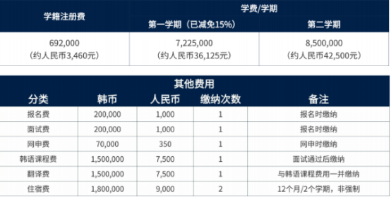 韩国东亚大学1年制双语授课硕士招生介绍(图3) image.png