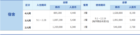 韩国留学丨光州大学中文授课专升本招生介绍(图2) image.png