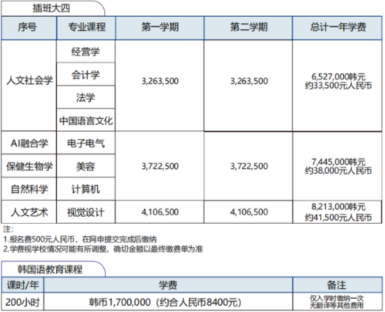 韩国留学丨韩国世明大学双语授课专升本招生介绍(图2) image.png