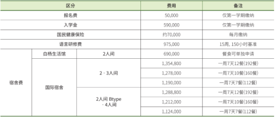 韩国留学丨新罗大学中文授课硕士招生介绍(图3) image.png