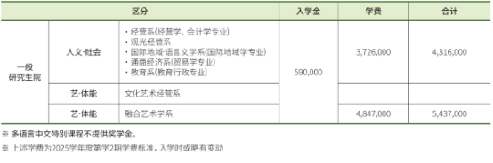 韩国留学丨新罗大学中文授课博士招生介绍(图2) image.png