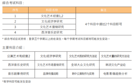 韩国留学丨东国大学首尔校区中文授课文化艺术产业管理硕士招生简章(图2) image.png