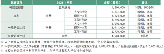 韩国留学丨东国大学wise校区韩语授课本科招生简章(图4) image.png
