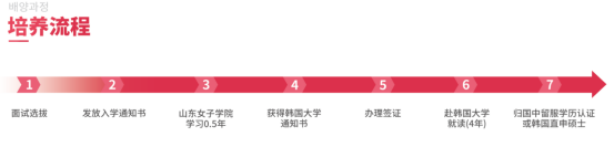 韩国留学丨山东女子学院韩国留学招生简章(图3) image.png