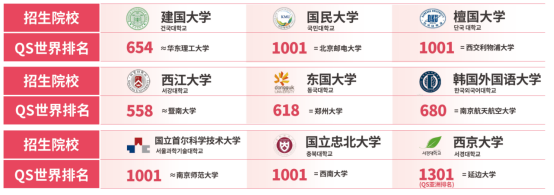 韩国留学丨山东女子学院韩国留学招生简章(图4) image.png