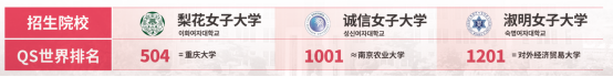 韩国留学丨山东女子学院韩国留学招生简章(图5) image.png