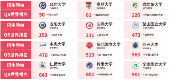 韩国留学丨山东女子学院韩国留学招生简章(图6) image.png