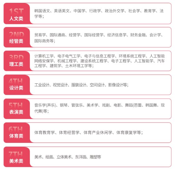 韩国留学丨山东女子学院韩国留学招生简章(图8) image.png