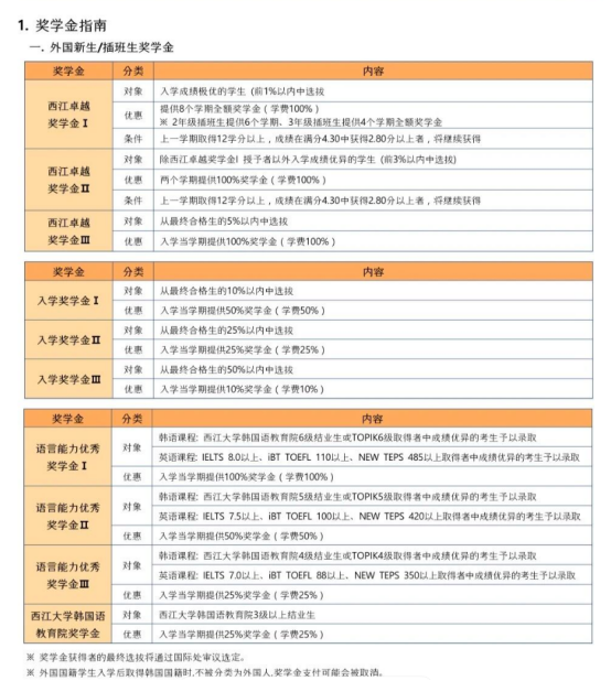 韩国西江大学4年制本科申请中介及联系方式(图4) image.png