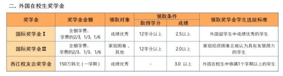 韩国西江大学4年制本科申请中介及联系方式(图5) image.png