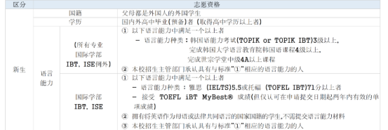 韩国仁荷大学4年制本科申请中介及联系方式(图1) image.png