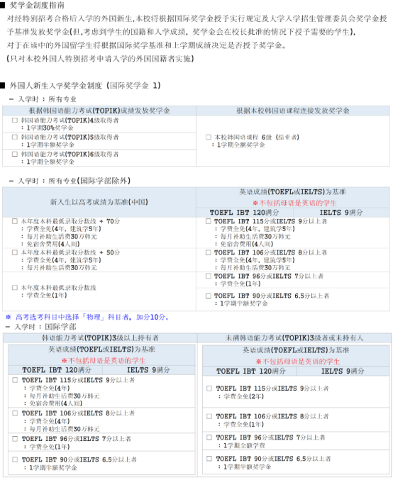 韩国仁荷大学4年制本科申请中介及联系方式(图2) image.png