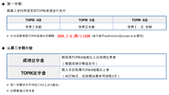 韩国国立釜山大学4年制本科申请中介及联系方式(图2) image.png