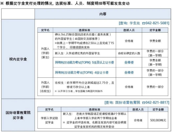 韩国国立忠南大学4年制本科申请中介及联系方式(图2) image.png