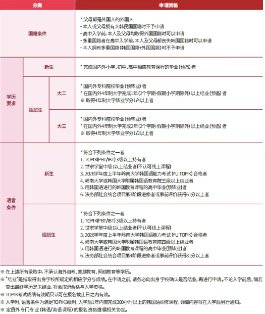 韩国岭南大学4年制本科申请中介及联系方式(图1) image.png