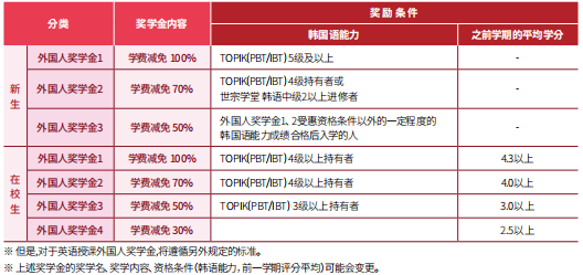 韩国岭南大学4年制本科申请中介及联系方式(图2) image.png