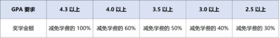 韩国留学丨嘉泉大学高中无语言直入本科奖学金政策介绍(图4) image.png
