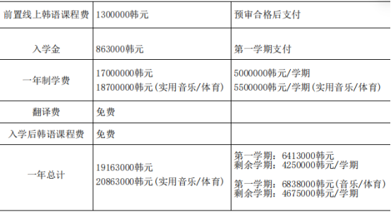 韩国岭南大学|2027 年 3 月入学一年制中文授课硕士招生介绍 (图2) image.png