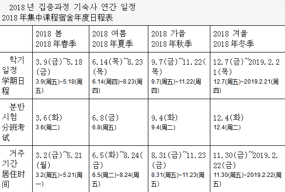 梨花女子大学语言教育院宿舍介绍(图2)