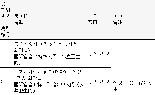 梨花女子大学语言教育院宿舍介绍(图3)