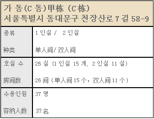 韩国外国语大学韩国语学堂宿舍介绍(图2)