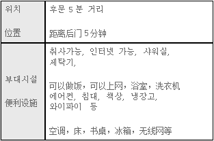 韩国外国语大学韩国语学堂宿舍介绍(图4)