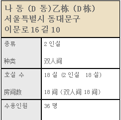 韩国外国语大学韩国语学堂宿舍介绍(图3)