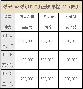韩国外国语大学韩国语学堂宿舍介绍(图6)