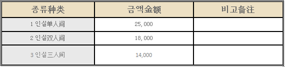 韩国外国语大学韩国语学堂宿舍介绍(图7)